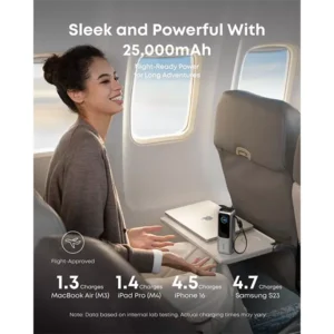 Anker 165W 25000mAh Laptop Power Bank with Built-in and Retractable Cables