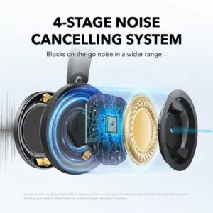 Anker SoundCore Space One Pro Foldable Over-Ear Headphones - Image 4