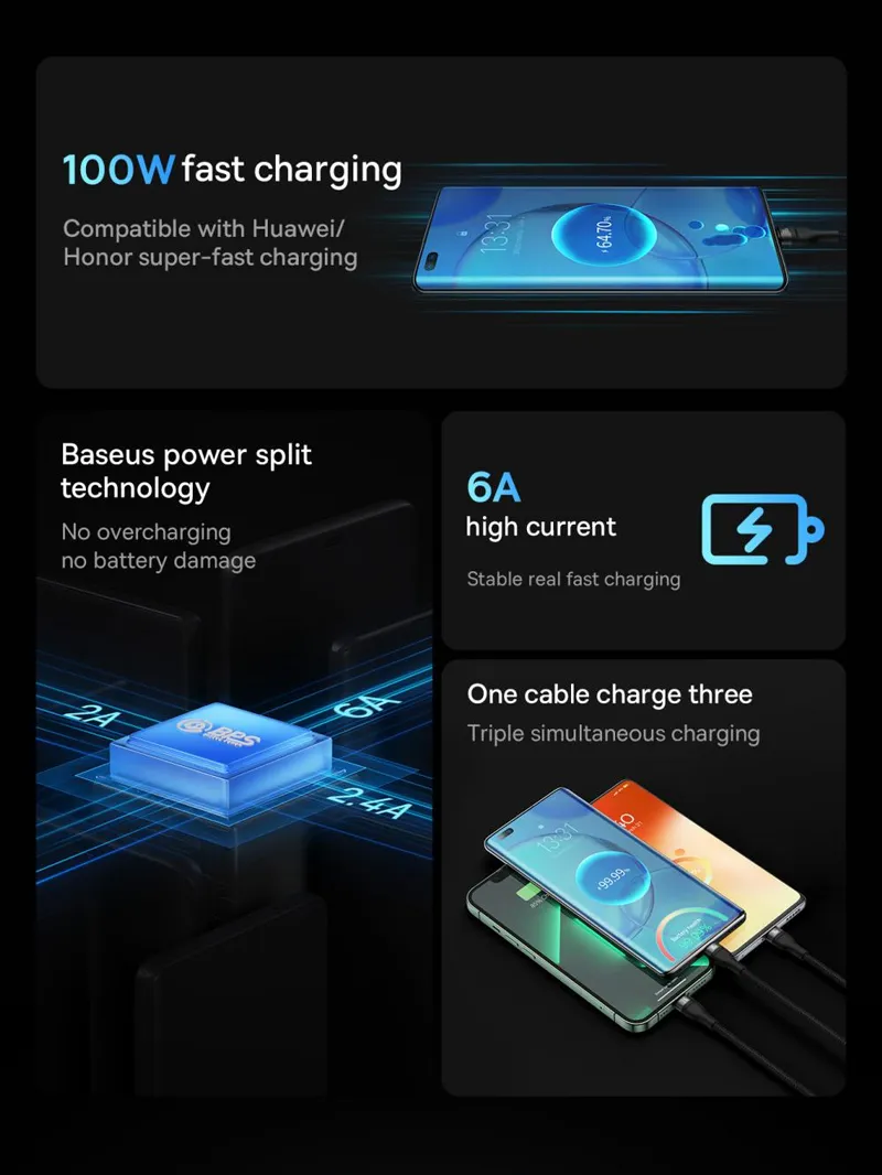 Baseus Flash Series II One for Three 100W Fast Charging Cable Type-C to M+L+C
