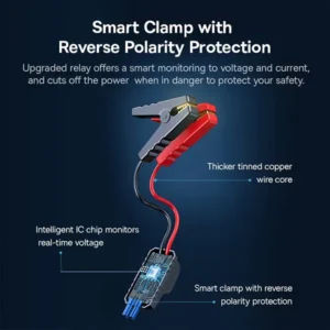 Baseus Super Energy Pro+ Car Jump Starter 12000mAh with Smart Digital Display - Image 4