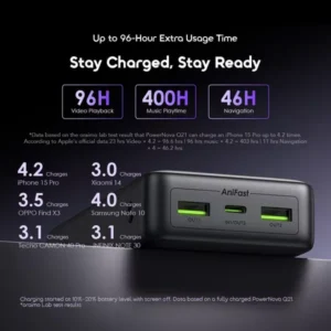Oraimo PowerNova Q21 20000mAh 22.5W Power Bank with Digital Display (OPB-7200Q) - Image 4