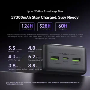 Oraimo PowerNova QF1 27000mAh 22.5W Power Bank with Digital Display (OPB-7270Q) - Image 4