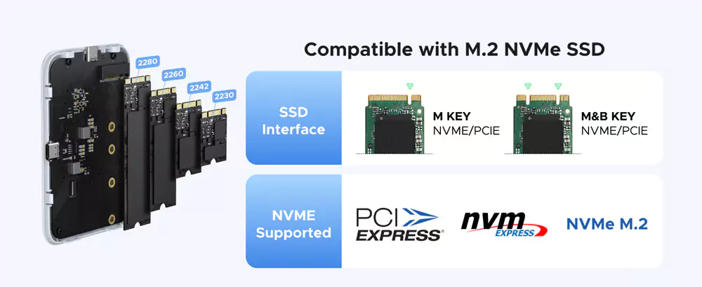 UGREEN D619 Magnetic M.2 NVMe SSD Enclosure