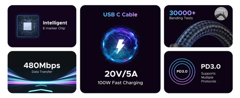 UGREEN L528 100W USB C to C Cable PD Fast Charging Cable