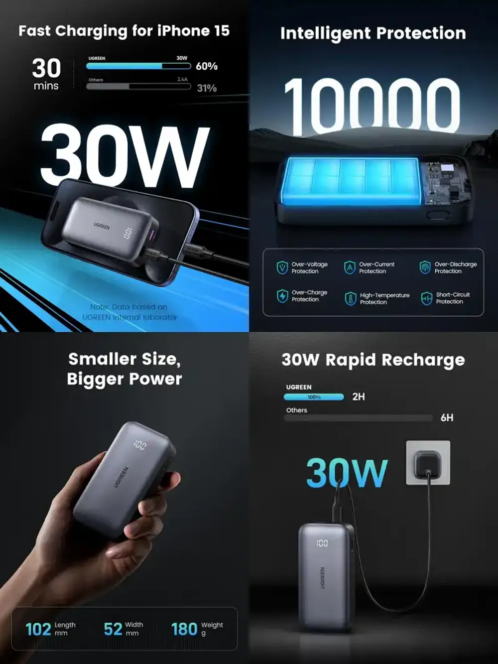 UGREEN PB502 30W PD 10000mAh Fast Charging Power Bank (25185)