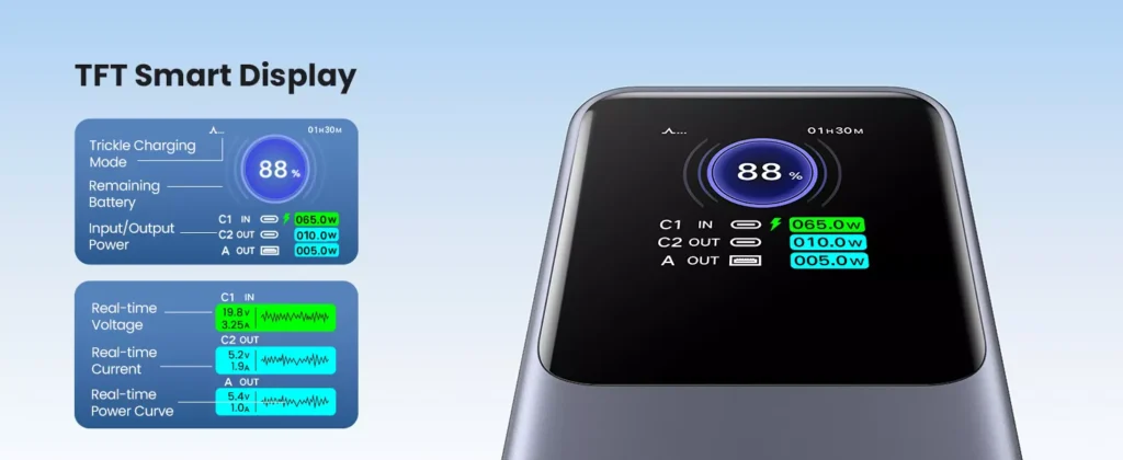 UGREEN PB722 Nexode Power Bank 25000mAh 200W with Smart Digital Display