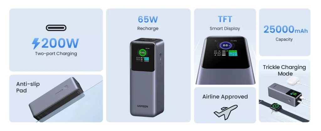 UGREEN PB722 Nexode Power Bank 25000mAh 200W with Smart Digital Display