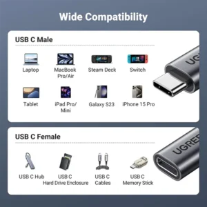UGREEN US372 USB-C Male to Female Gen2 5A Braided Cable (80810)