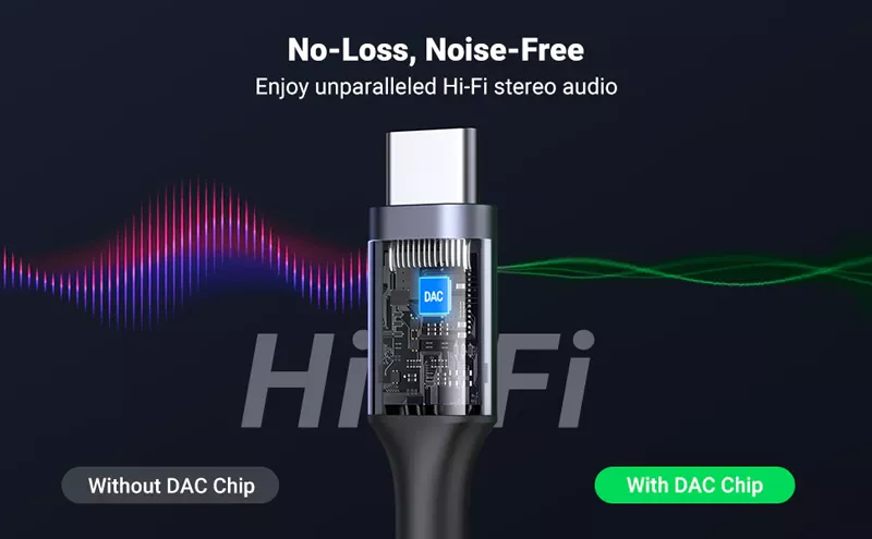 Ugreen 80154 USB C to 3.5mm Headphone Adapter