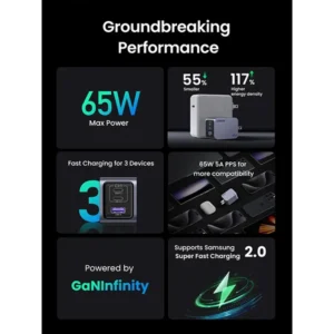 UGREEN Nexode Pro 65W 3-Port GaN Fast Charger (25263)