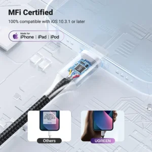 UGREEN US211 Lightning To 3.5mm Adaptor MFi Certified (30756)