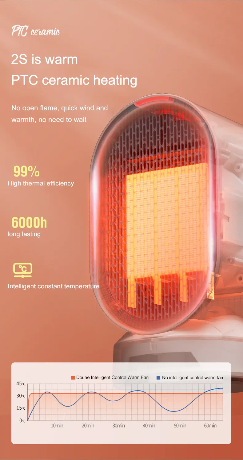 Xiaomi DOUHE 600W Warmer Electric Desktop Heater