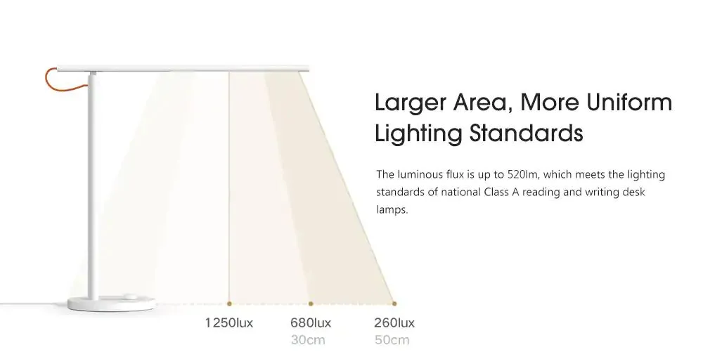 Xiaomi Mijia Table Lamp 1S Enhanced Version - MJTDO1SSYL