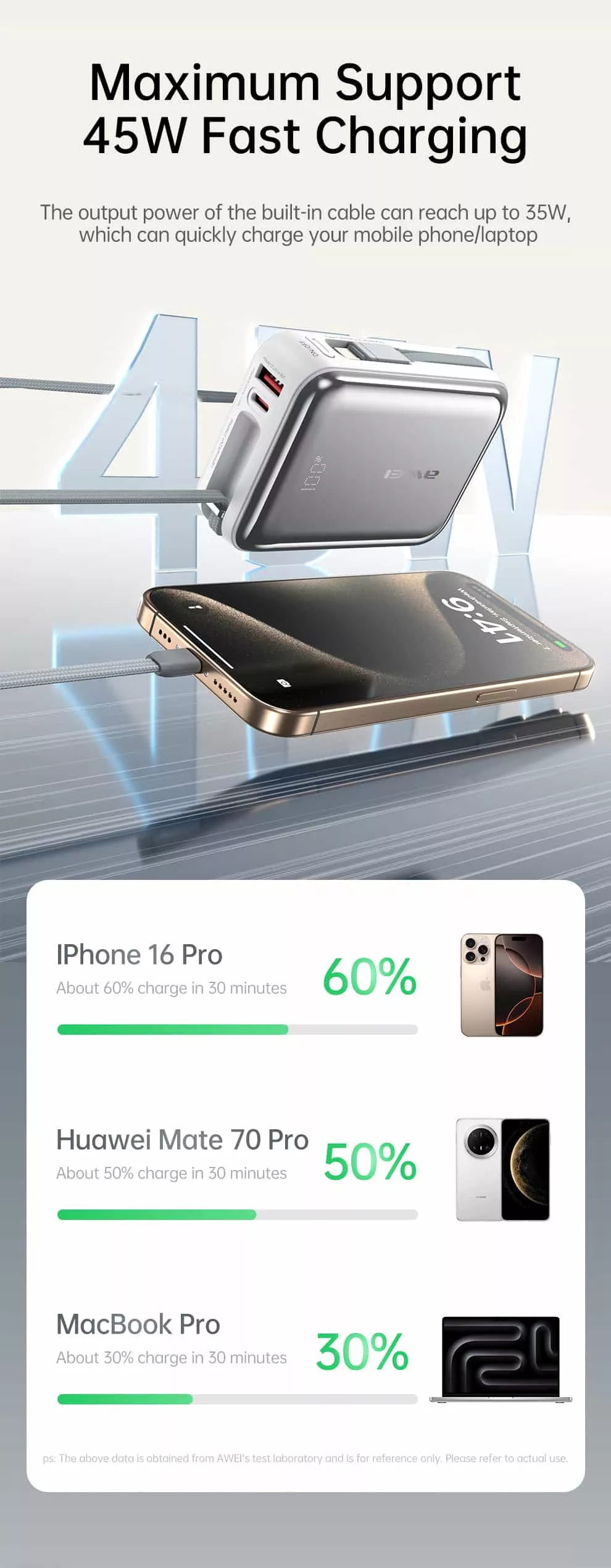 AWEI C03 20000mAh 45W Fast Charging Power Bank