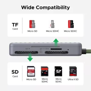 UGREEN CM868 USB-C 3.0 SD/TF Card Reader with 4 Card Storage Slots (55886) - Image 4