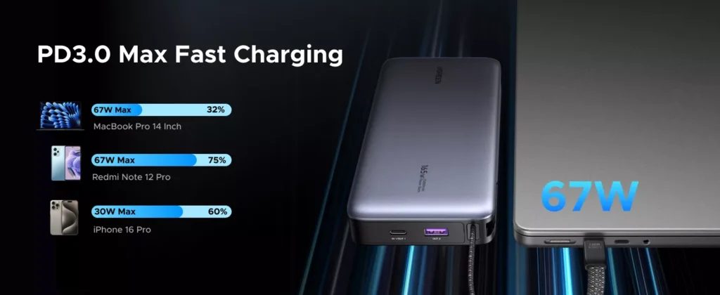 UGREEN PB550 67W 20000mAh Power Bank with Built-in Cable (55996B)