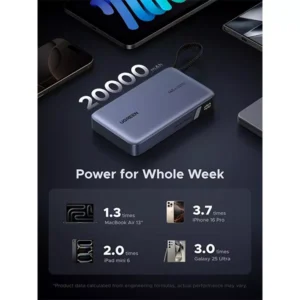 UGREEN PB551 Nexode 145W 20000mAh Power Bank with Built-in Cable