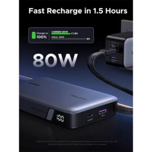 UGREEN PB551 Nexode 145W 20000mAh Power Bank with Built-in Cable (55992B) - Image 5