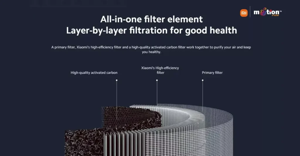 Xiaomi Smart Air Purifier 4 Lite Filter (M17-FLP)