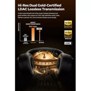 SoundPEATS Cover Pro Active Noise Cancelling Headphones - Image 5