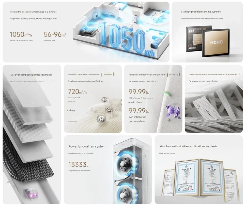 Xiaomi Mijia Air Purifier 5 Pro