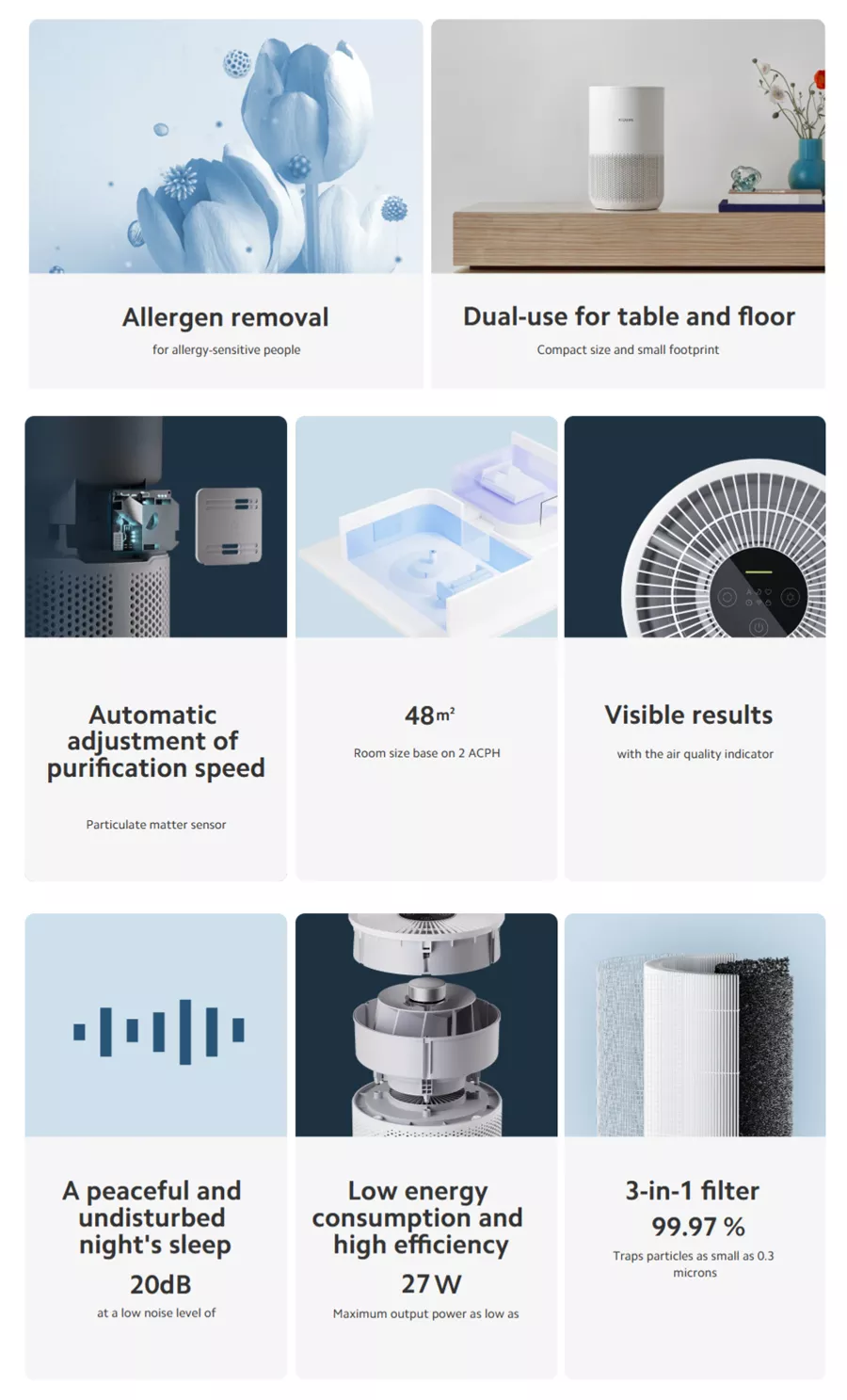 Xiaomi Smart Air Purifier 4 Compact