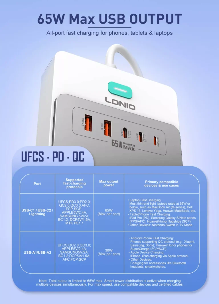 LDNIO SC4 13-in-1 65W GaN Desktop Charging Power Strip