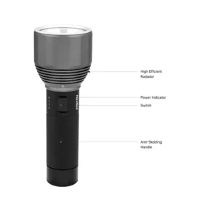 NexTool 5000mAh Rechargeable 2000 Lumen Flashlight
