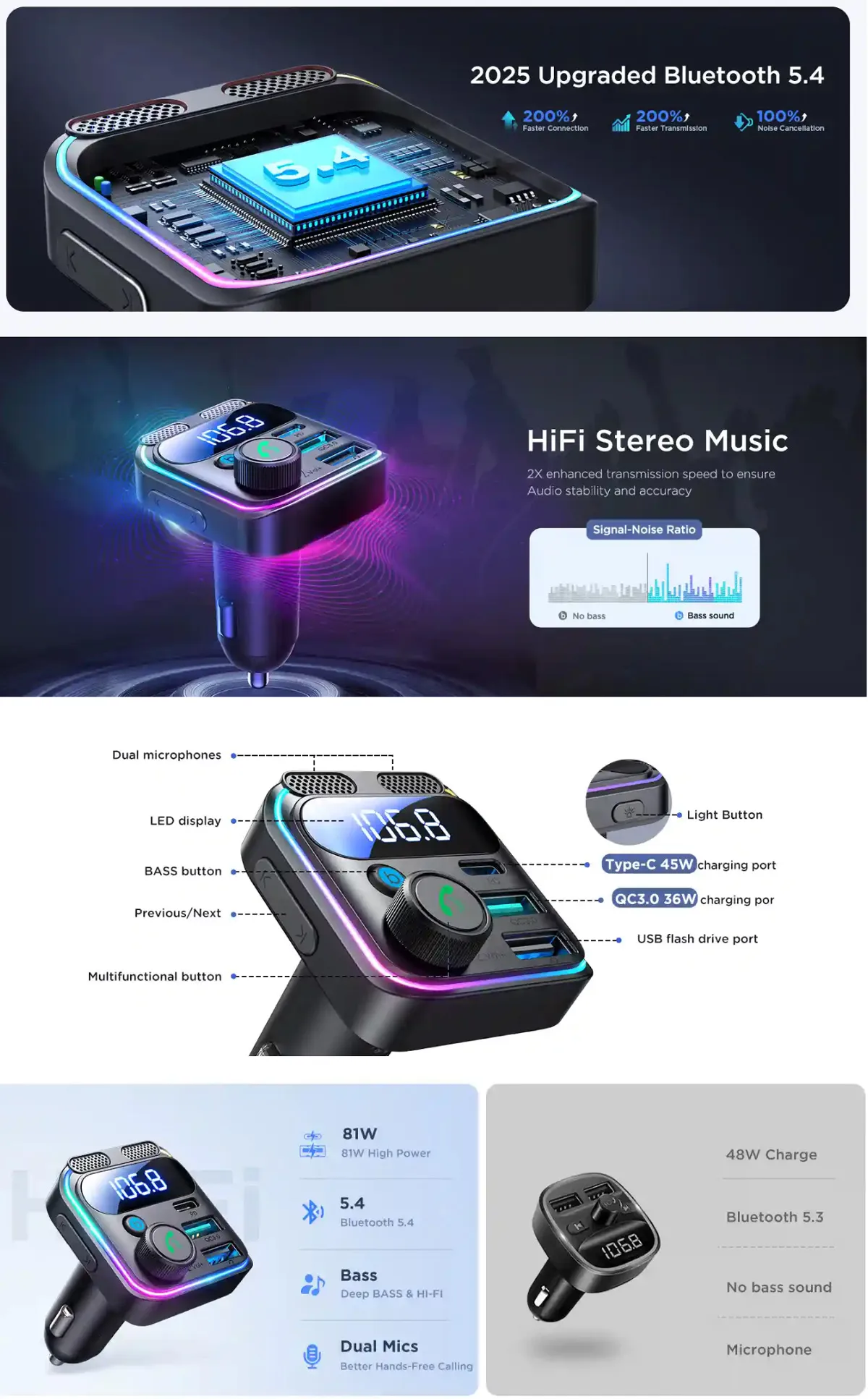 JOYROOM JR-CCB01 81W Dual-Mic Car Wireless FM Transmitter