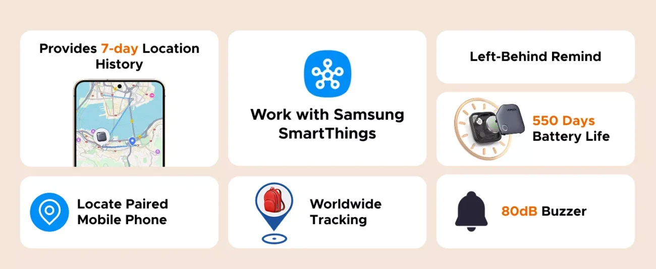 UGREEN FineTrack S Smart Tag (Samsung SmartThings Only)