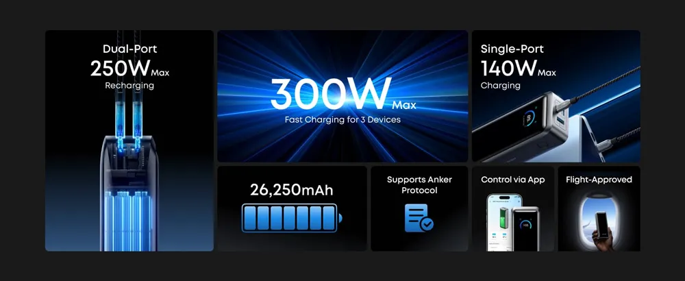 Anker Prime Power Bank (26K, 300W)
